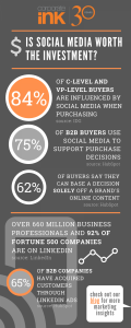 B2B social media marketing statistics that prove it's worth the investment (Alexandra Aguiar)